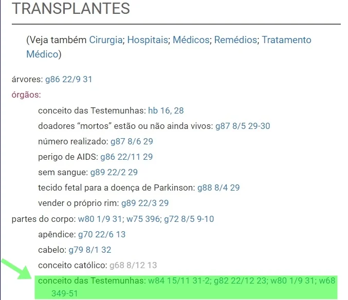 Índice das Publicações das Testemunhas de Jeová