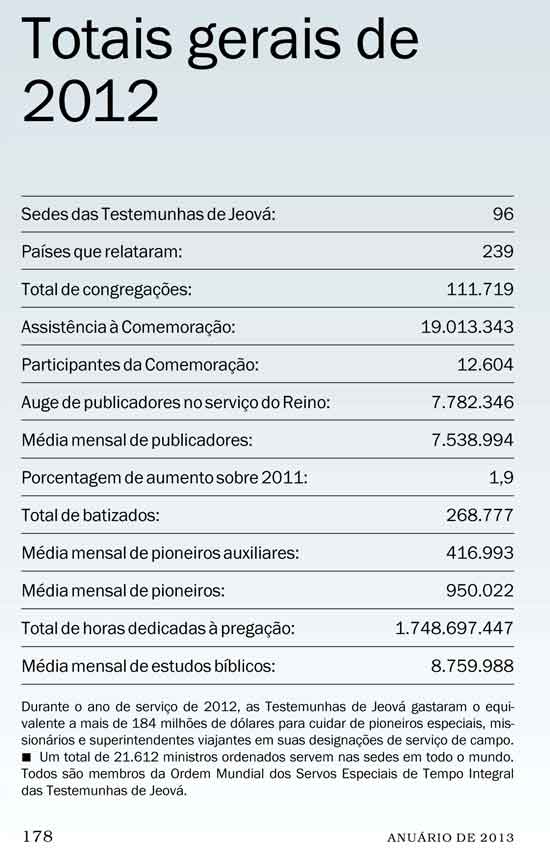 Relatorio de 2012 Pregação das Testemunhas de Jeová de 2012