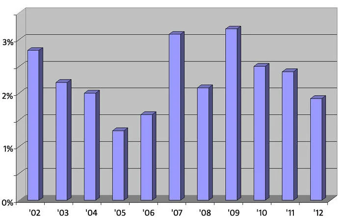 Grafico Jeova E eis que estou convosco todos os dias, até à terminação do sistema de coisas